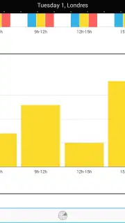 Погода Голландии скриншот 5